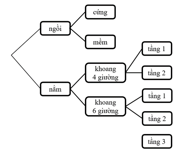 Hình minh họa câu hỏi